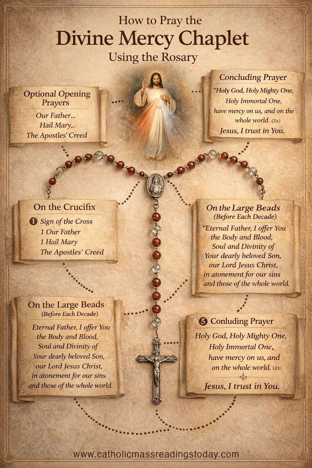 How to pray the Divine Mercy Chaplet